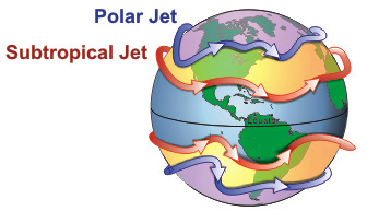 jet_streams_wpclipart
